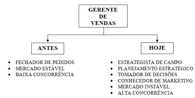 vendas5