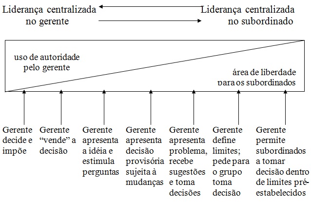 vendas6