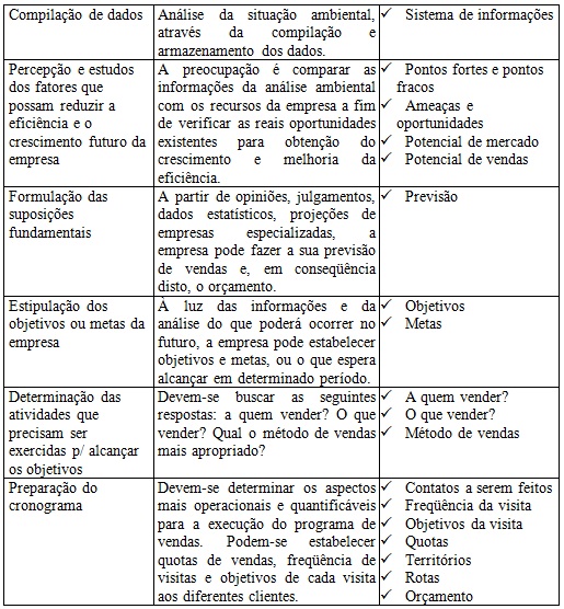 vendas8