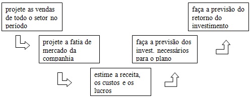 vendas9