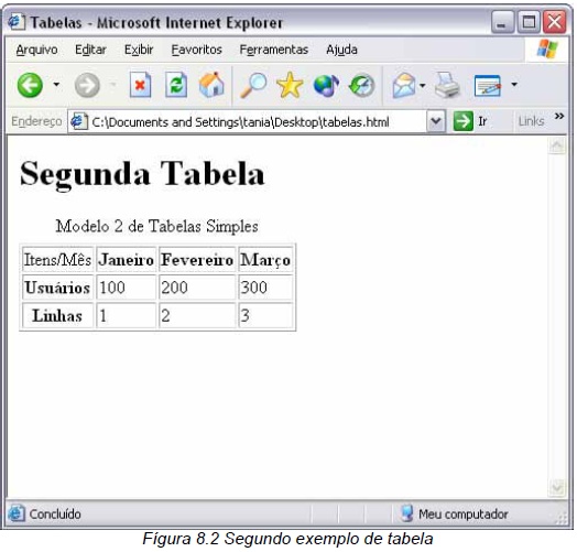 Criar tabela HTML em C# | Gerador de tabela HTML C# - lucox.cl