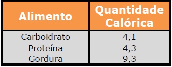 nutricao22