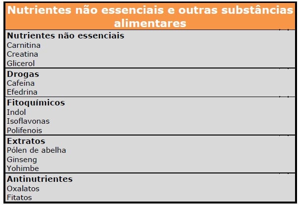 nutricao3