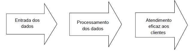 logistica1