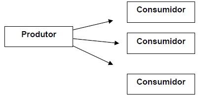 logistica2