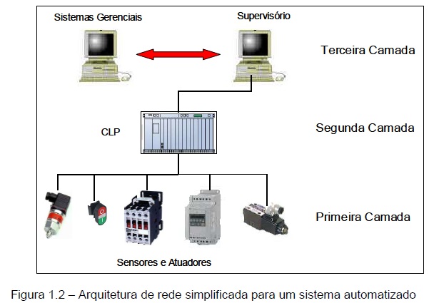 automacaoind2