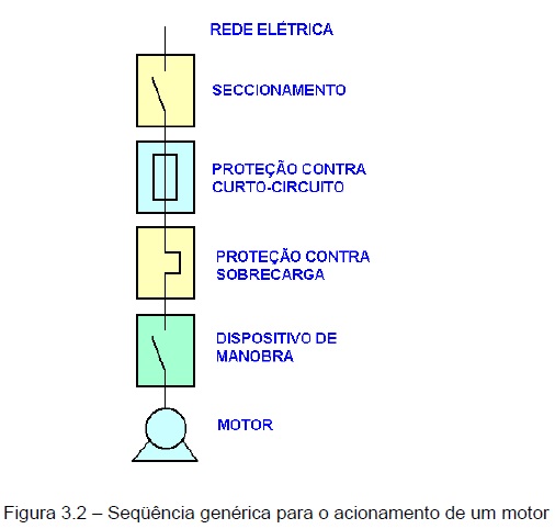 automacaoind20