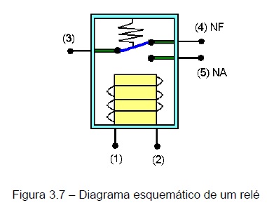 automacaoind25