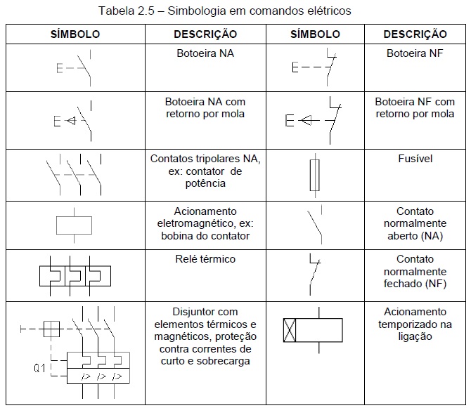 automacaoind29