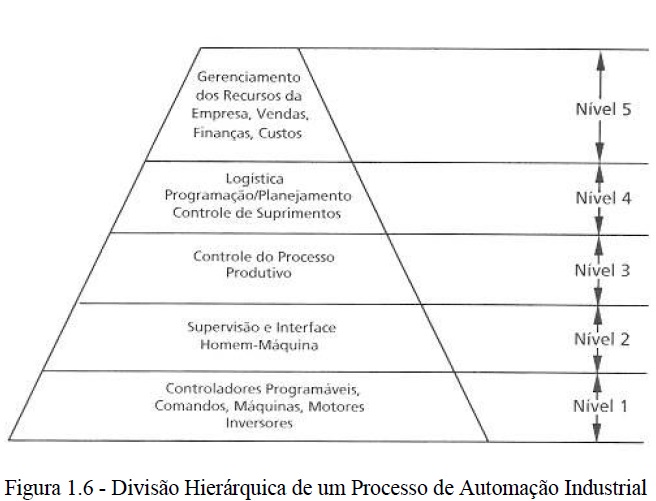 automacaoind8