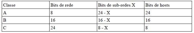 imagem 04 Conceitos Básicos de Roteamento e de Sub-redes