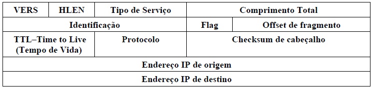 imagem 1 Conceitos Básicos de Roteamento e de Sub-redes imagem 1 Conceitos Básicos de Roteamento e de Sub-redes