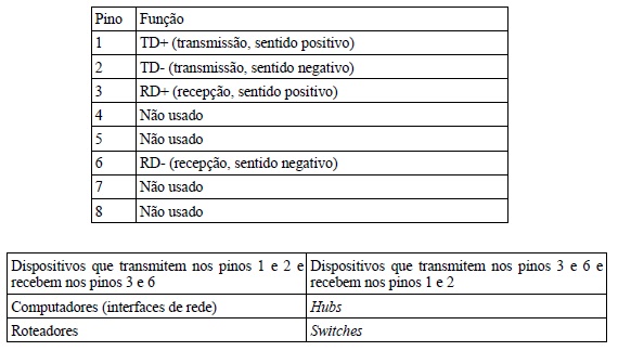 imagem 2 Tecnologias Ethernet