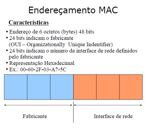 imagem 3 Conceitos Básicos de Ethernet imagem 3 Conceitos Básicos de Ethernet