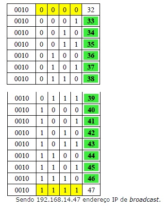 imagem 3 Conceitos Básicos de Roteamento e de Sub-redes imagem 3 Conceitos Básicos de Roteamento e de Sub-redes