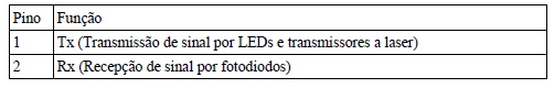 imagem 3 Tecnologias Ethernet