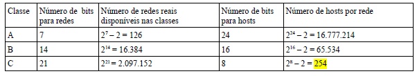 imagem 4 Conceitos Básicos de Roteamento e de Sub-redes imagem 4 Conceitos Básicos de Roteamento e de Sub-redes