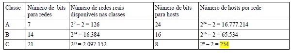 imagem 4 Conceitos Básicos de Roteamento e de Sub-redes