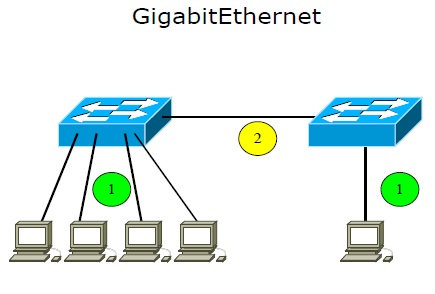 imagem 4 Tecnologias Ethernet