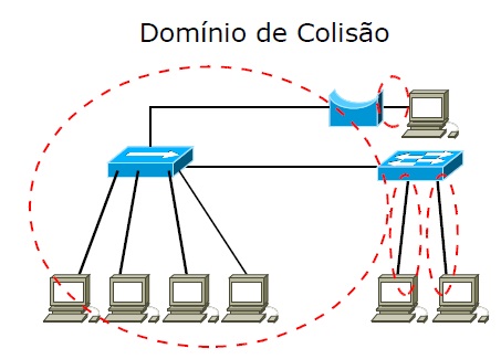 imagem 6 Tecnologias Ethernet