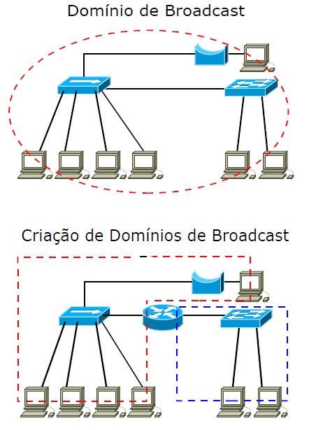 imagem 7 Tecnologias Ethernet imagem 7 Tecnologias Ethernet