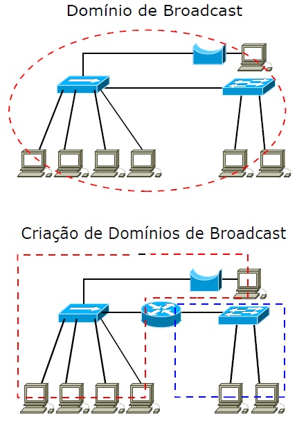 imagem 7 Tecnologias Ethernet