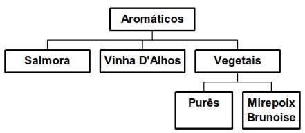 Resultado de imagem para bases na cozinha