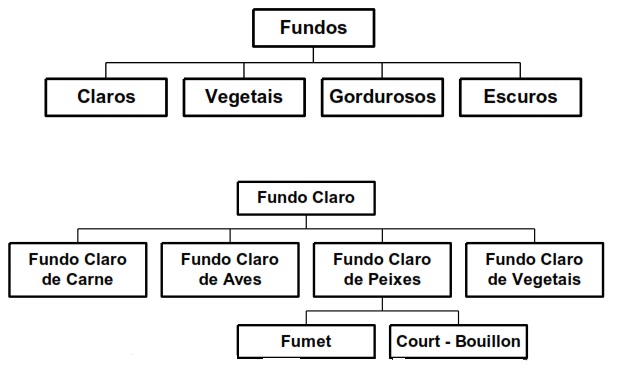 gastronomia32