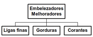 Resultado de imagem para Embelezadores e Melhoradores