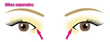 olhos separados olhos separados