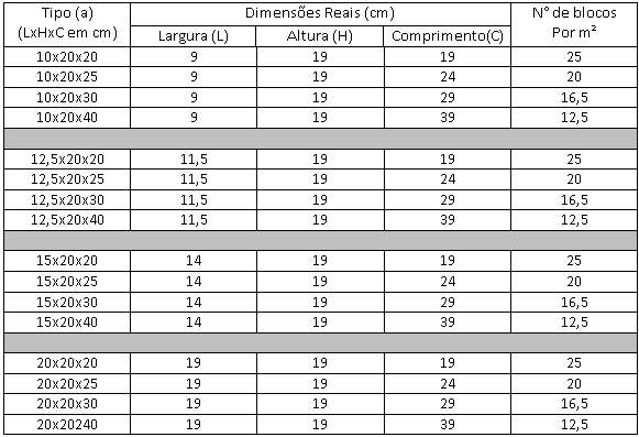 construção civil32 construção civil32