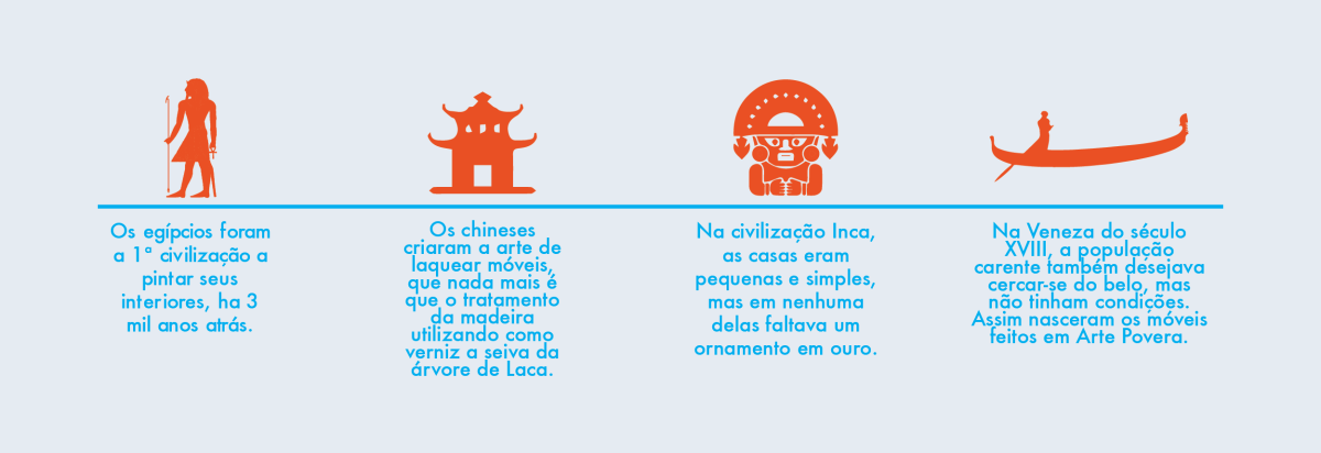 a história da decoração