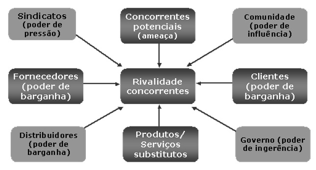 Conhecendo o mercado 2 Conhecendo o mercado 2