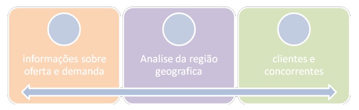 Conhecendo o mercado Conhecendo o mercado