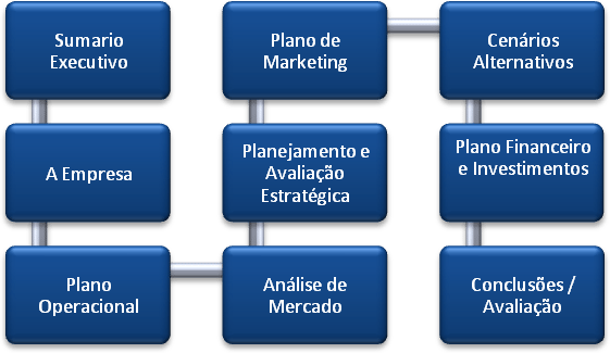 Modelo de Plano de Negócios 2 Modelo de Plano de Negócios 2