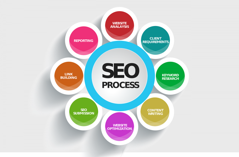 SEO – Manter seu site em destaque nos buscadores