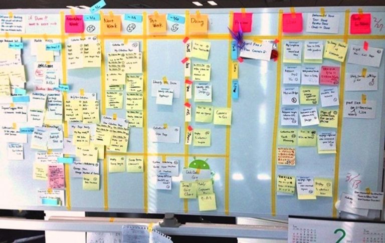 Quais são as etapas do Kanban? Aprenda a colocar todas em prática para otimizar a produção da sua empresa