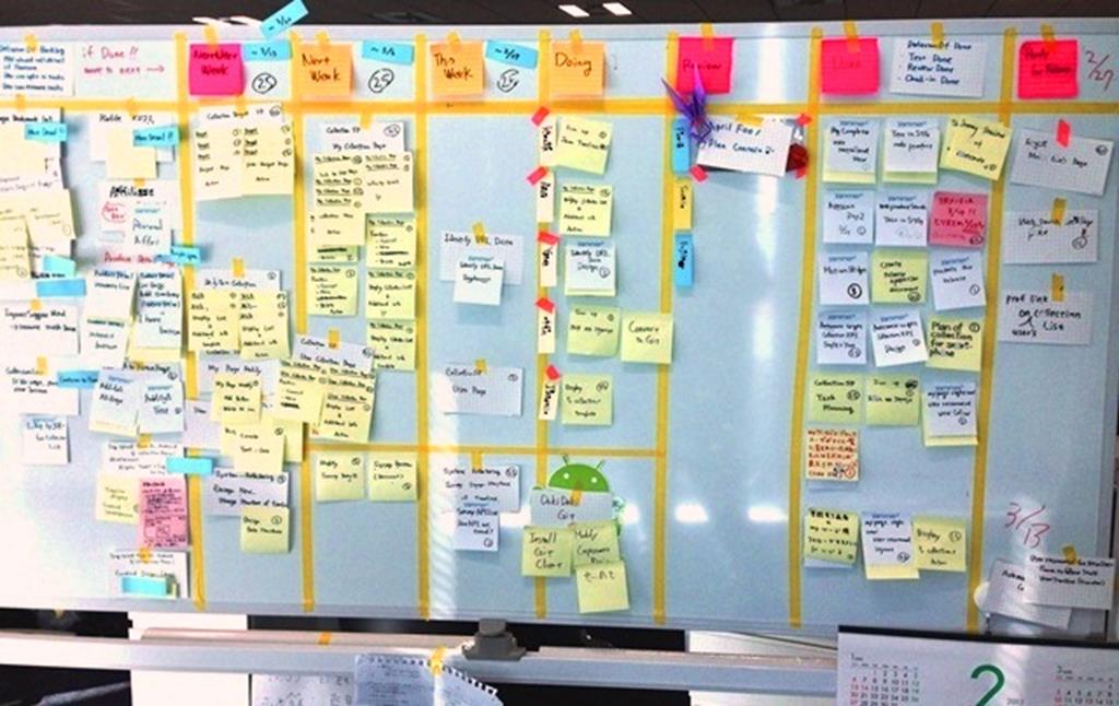 etapas do Kanban