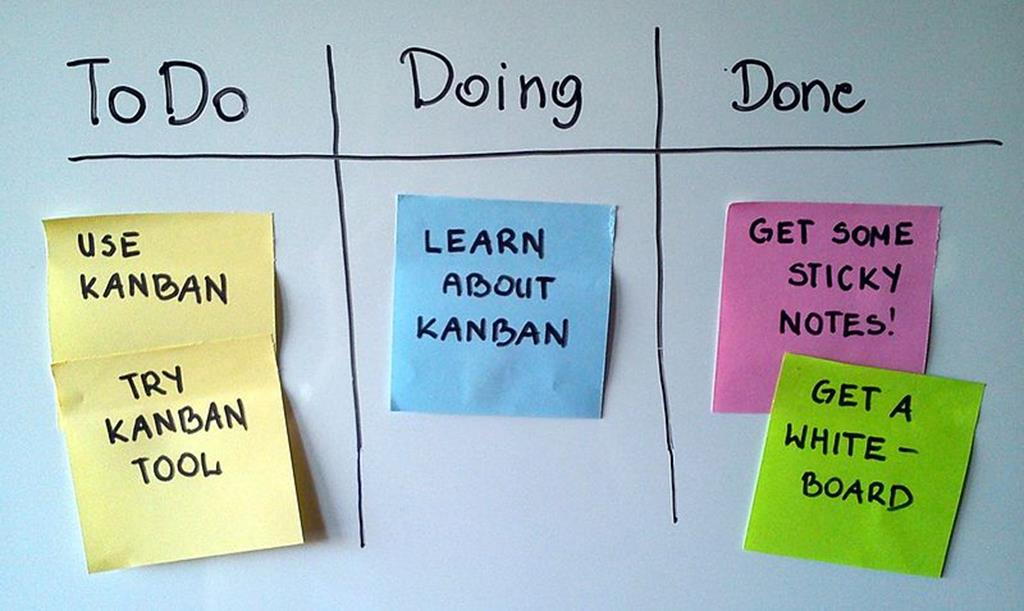 quadro com sistema Kanban