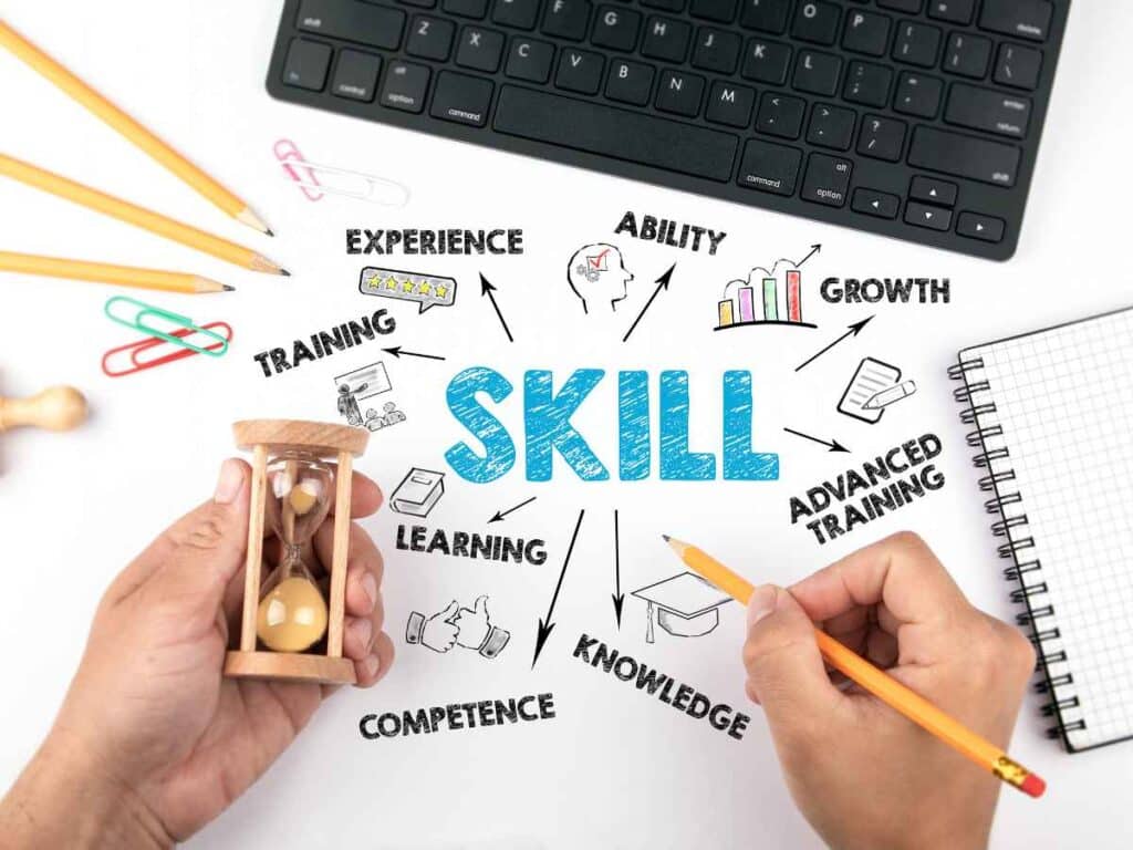 Mãos segurando ampulheta e lápis ao redor da palavra “Skill”, acompanhada de termos como conhecimento, treinamento e crescimento, representando desenvolvimento de habilidades profissionais.