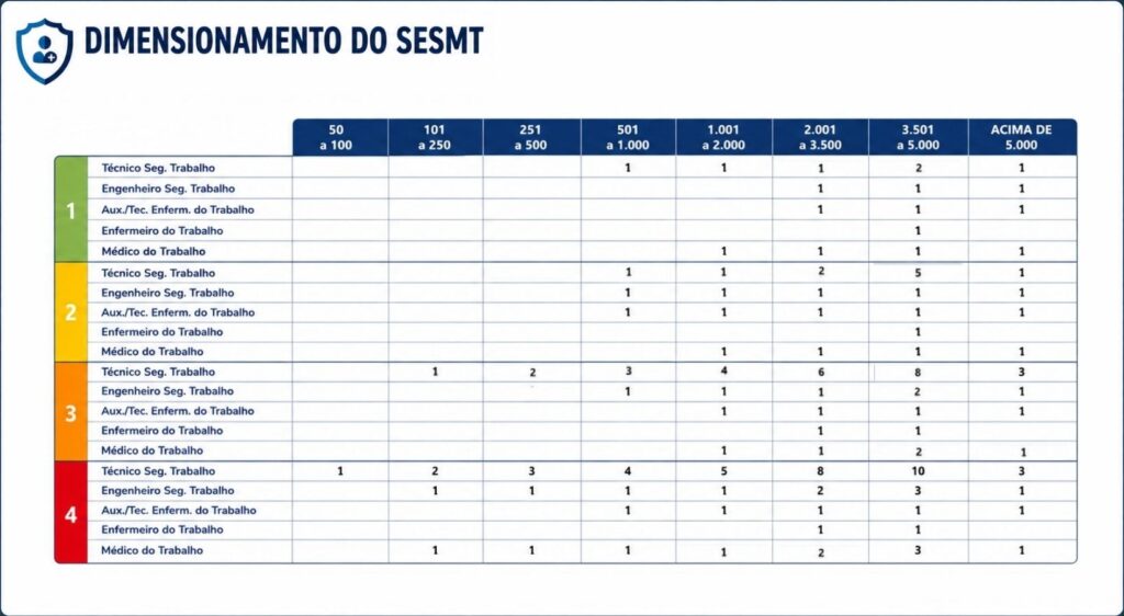 Planilha de dimensionamento SESMT